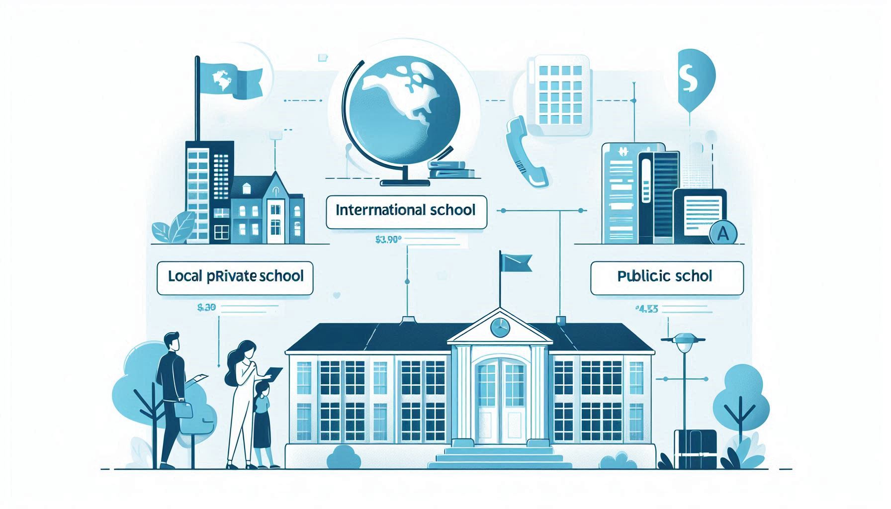 A clean and professional blog thumbnail showing a comparison of international school, local private  (3)